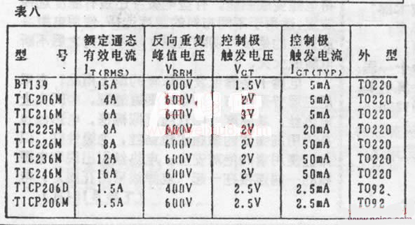 常用二极管