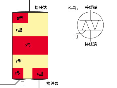 双向可控硅
