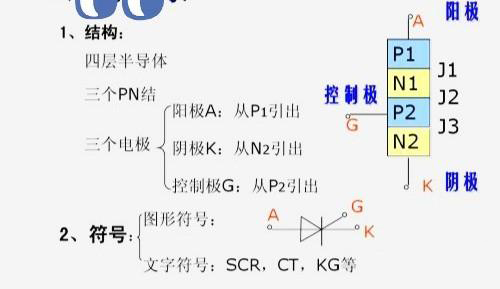可控硅