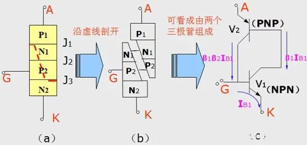 可控硅
