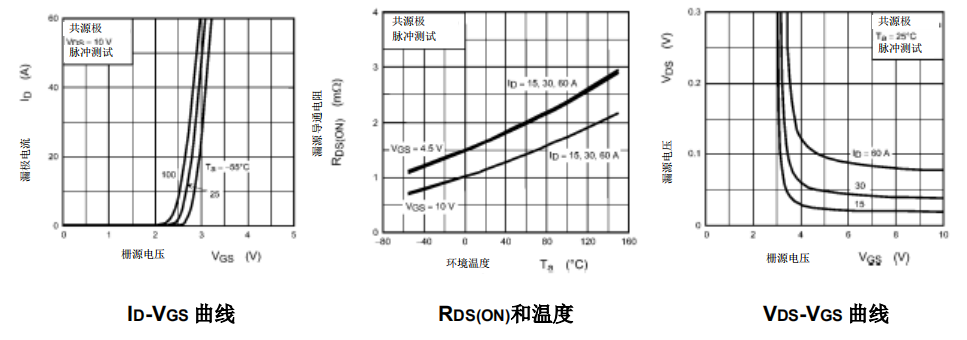 MOS管驱动电阻器