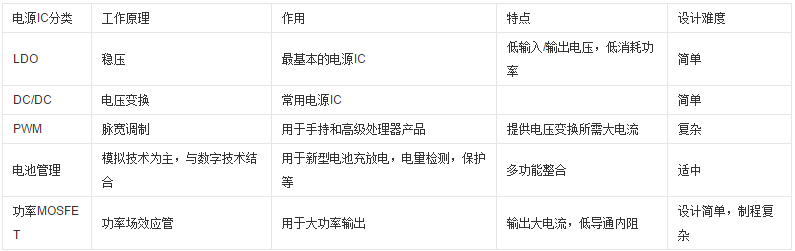 电源IC
