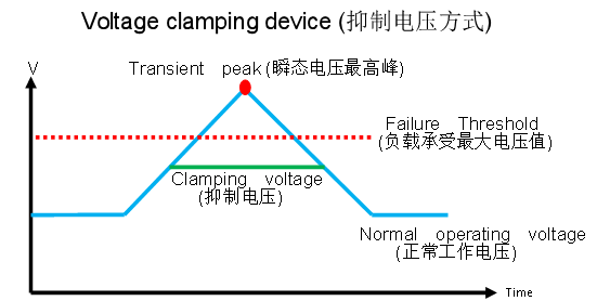稳压二极管和TVS管