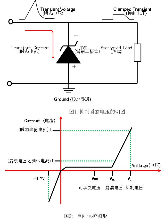 稳压二极管和TVS管