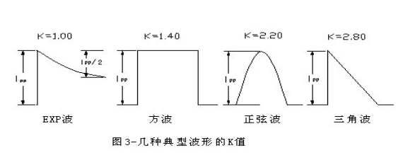 稳压二极管和TVS管