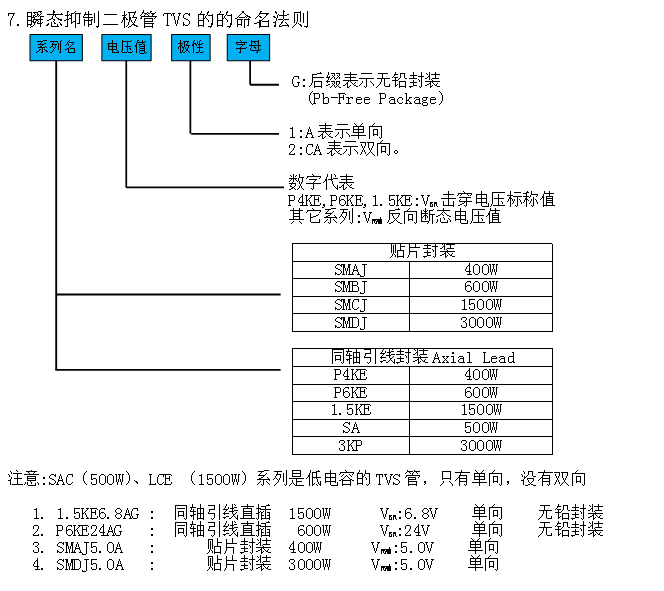 稳压二极管和TVS管