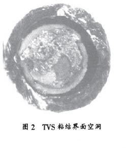 TVS二极管