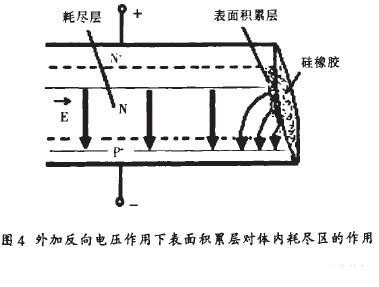 TVS二极管