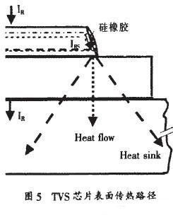 TVS二极管