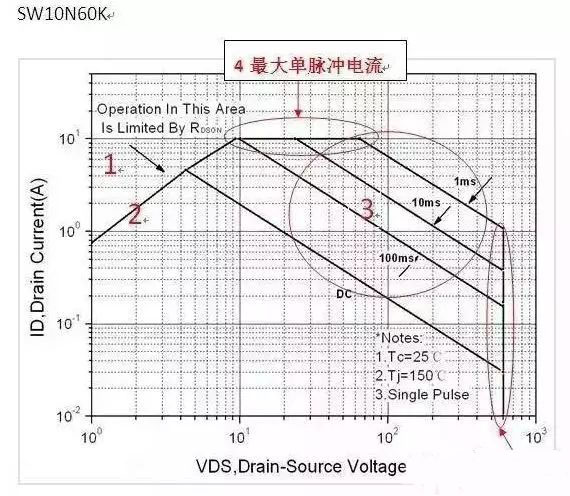 MOS管失效