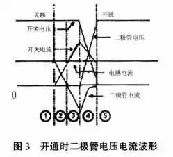 MOS管栅极