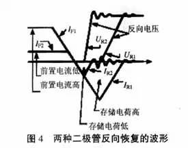 MOS管栅极
