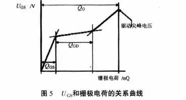 MOS管栅极