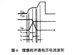 MOS管栅极