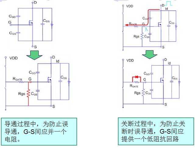 MOS管开关