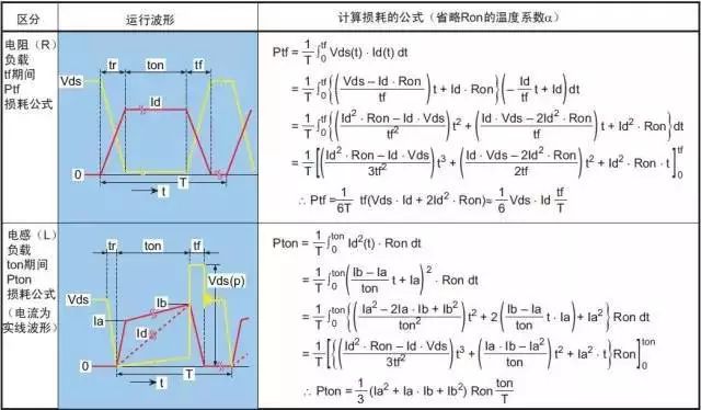 功率MOS管