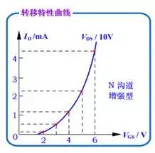 MOS场效应管