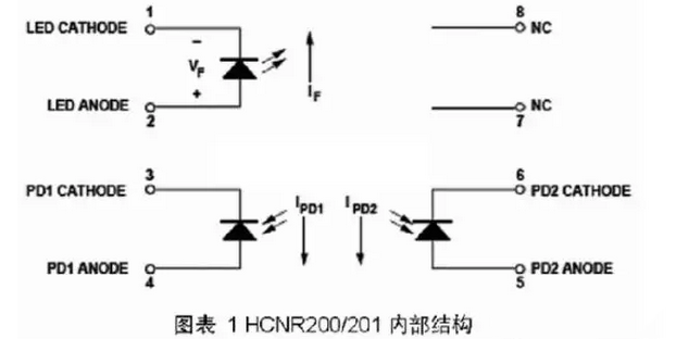 光耦原理