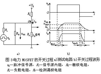 MOSFET结构