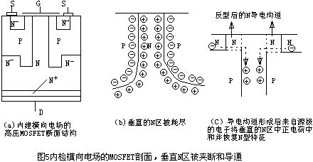 MOSFET结构