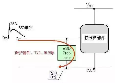 静电防护