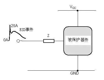 静电防护