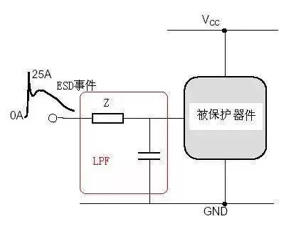 静电防护