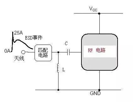 静电防护