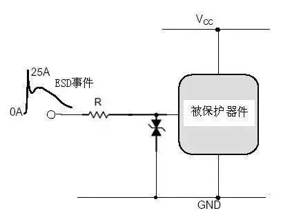 静电防护