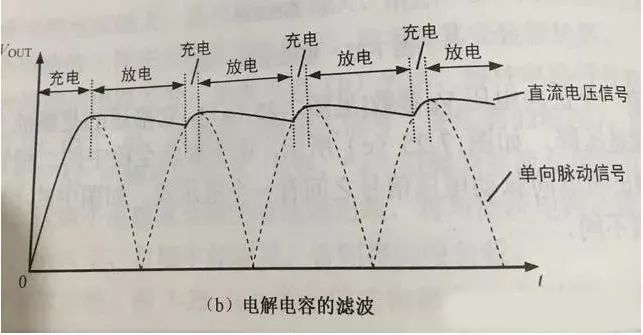 电容要怎么实现这些作用