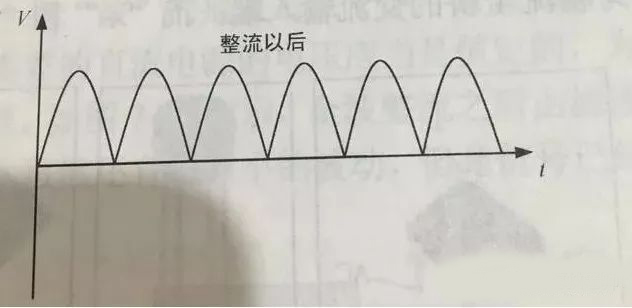 电容要怎么实现这些作用