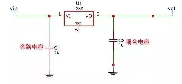 电容要怎么实现这些作用
