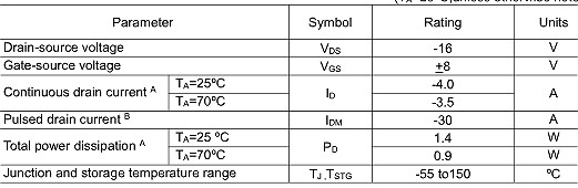 MOS管,-4.0A/-16V,3415