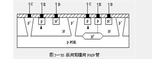 晶体管