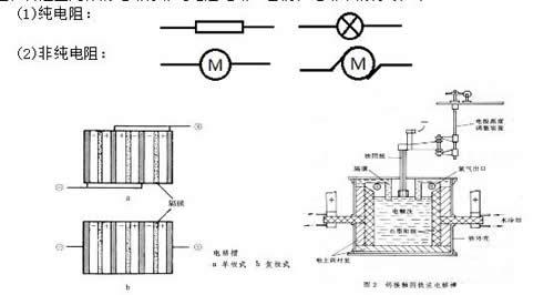纯电阻电路与非纯电阻电路