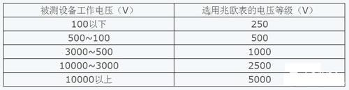 绝缘电阻