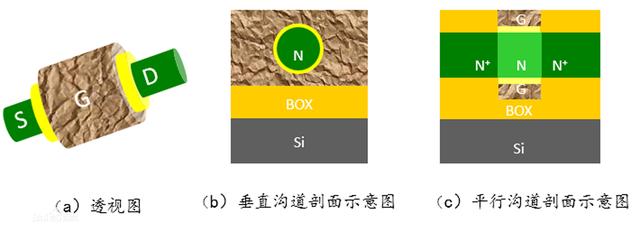 无结场效应晶体管