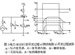 功率MOS场效应晶体管