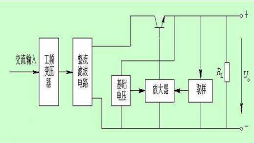 稳压电源
