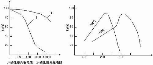 光敏三极管