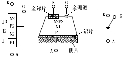可控硅