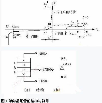 可控硅