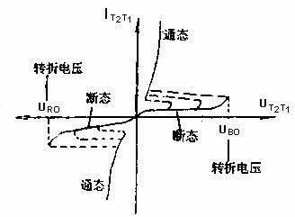 可控硅