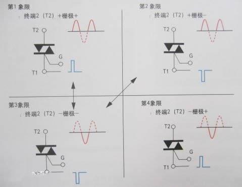 可控硅