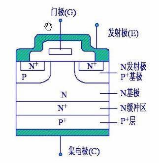 双极型晶体管