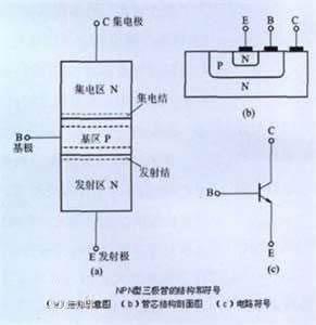 双极性晶体管