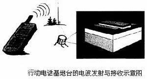 双极性晶体管