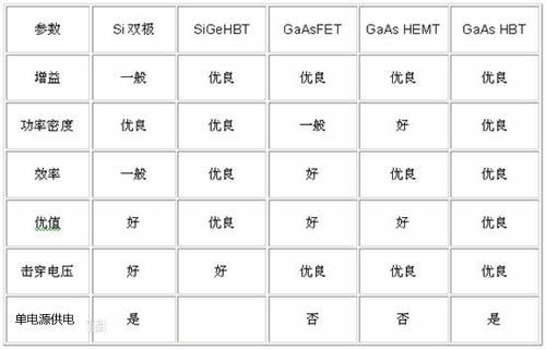 双极性晶体管