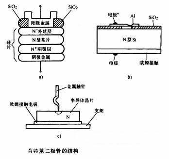 肖特基二极管