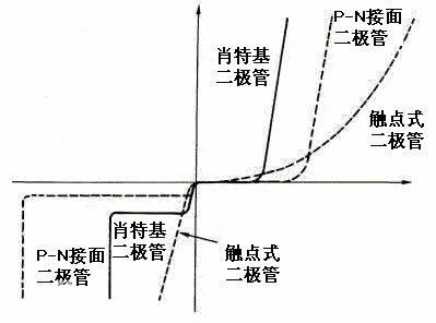 肖特基二极管